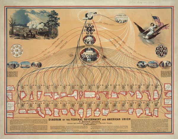 Diagram of the Federal Government & American Union Vintage Poster