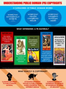 Public Domain Copyrights
